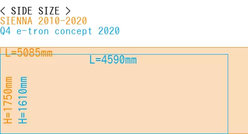 #SIENNA 2010-2020 + Q4 e-tron concept 2020
